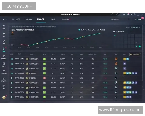 最新CSGO节奏排行榜揭晓JDG战队强势领跑前十名 最新CSGO节奏排行榜揭晓JDG战队强势领跑前十名