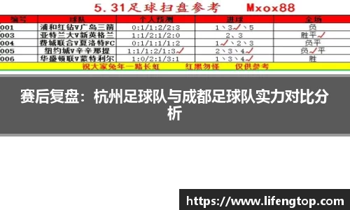 赛后复盘：杭州足球队与成都足球队实力对比分析